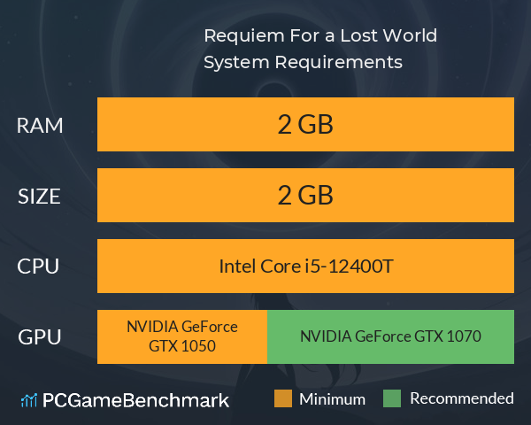 Requiem For a Lost World System Requirements PC Graph - Can I Run Requiem For a Lost World