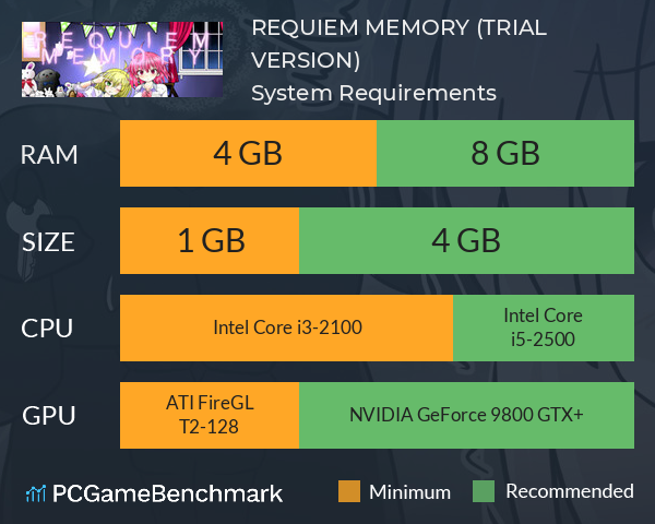 REQUIEM MEMORY (TRIAL VERSION) System Requirements PC Graph - Can I Run REQUIEM MEMORY (TRIAL VERSION)