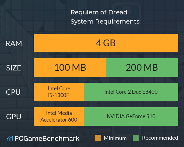 Requiem of Dread System Requirements PC Graph - Can I Run Requiem of Dread