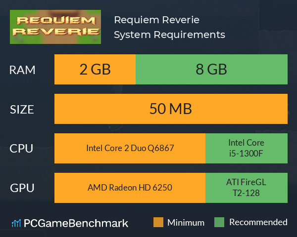 Requiem Reverie System Requirements PC Graph - Can I Run Requiem Reverie