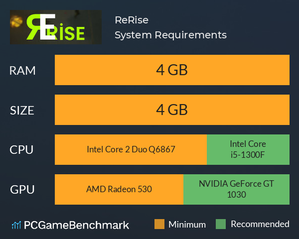 ReRise System Requirements PC Graph - Can I Run ReRise