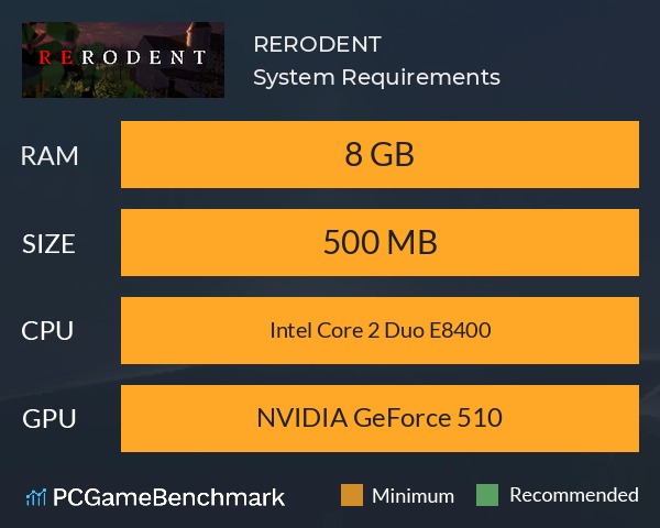 RERODENT System Requirements PC Graph - Can I Run RERODENT