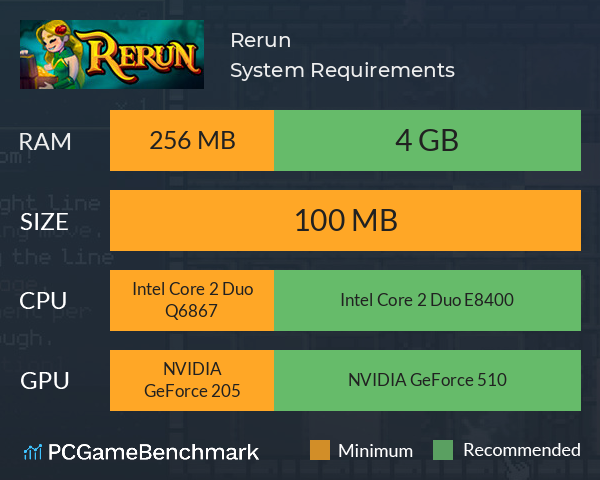 Rerun System Requirements PC Graph - Can I Run Rerun