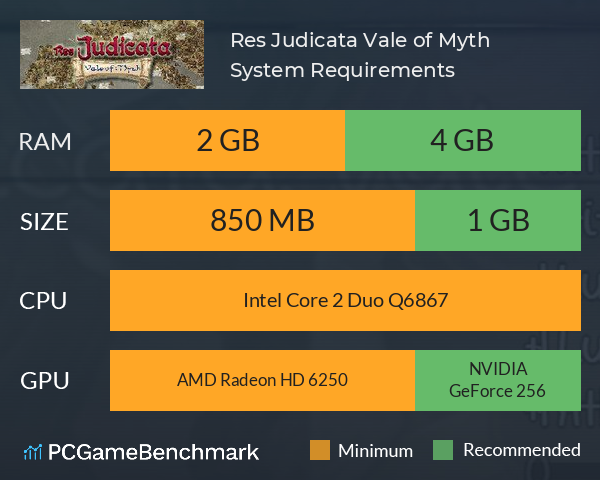 Res Judicata: Vale of Myth System Requirements PC Graph - Can I Run Res Judicata: Vale of Myth