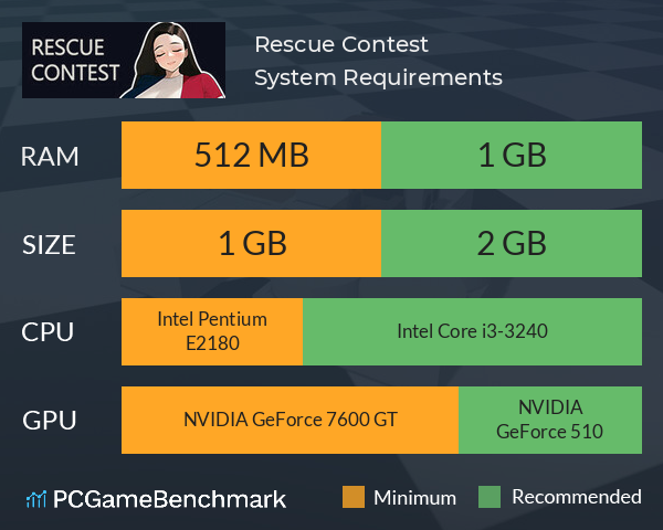 Rescue Contest System Requirements PC Graph - Can I Run Rescue Contest