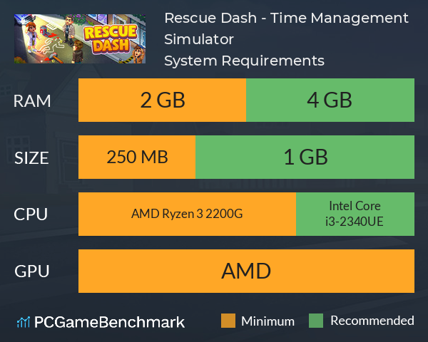 Rescue Dash - Time Management Simulator System Requirements PC Graph - Can I Run Rescue Dash - Time Management Simulator