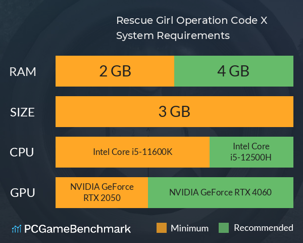 Rescue Girl Operation: Code X System Requirements PC Graph - Can I Run Rescue Girl Operation: Code X