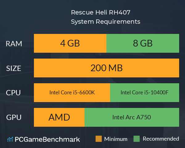 Rescue Heli RH407 System Requirements PC Graph - Can I Run Rescue Heli RH407