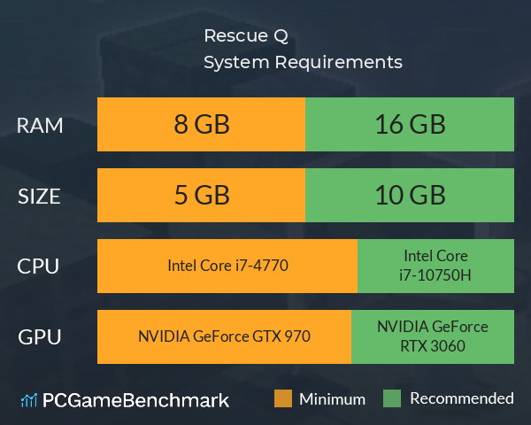 Rescue Q System Requirements PC Graph - Can I Run Rescue Q