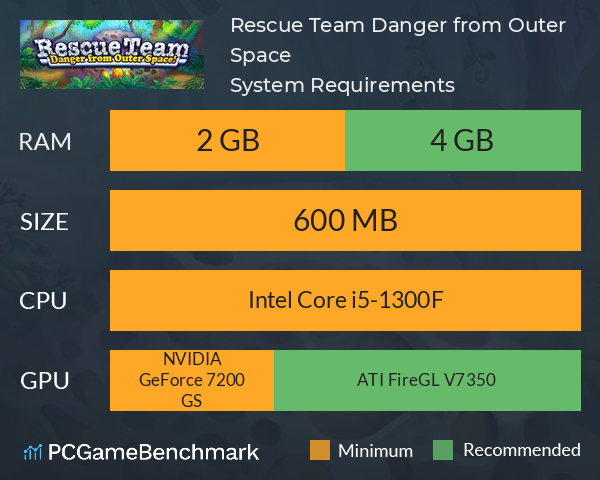 Rescue Team: Danger from Outer Space! System Requirements PC Graph - Can I Run Rescue Team: Danger from Outer Space!