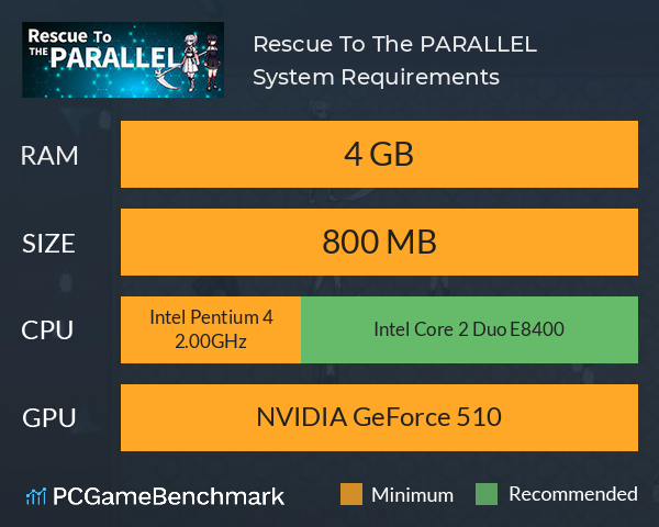 Rescue To The PARALLEL System Requirements PC Graph - Can I Run Rescue To The PARALLEL