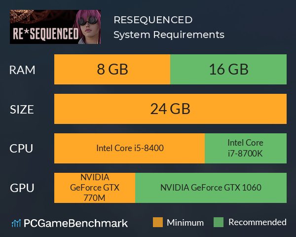 RESEQUENCED System Requirements PC Graph - Can I Run RESEQUENCED