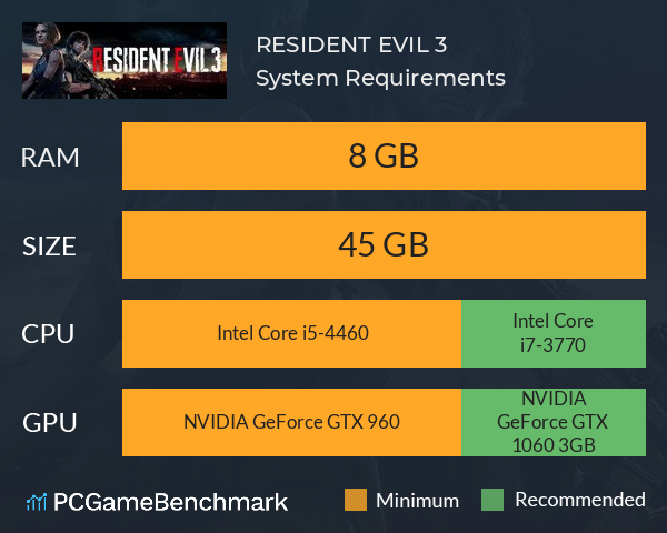 Resident Evil 3 System Requirements Can I Run It Pcgamebenchmark