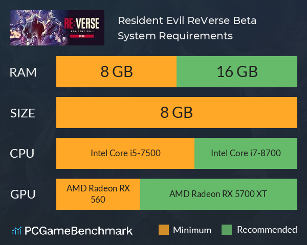 Resident Evil Re:Verse Beta System Requirements PC Graph - Can I Run Resident Evil Re:Verse Beta