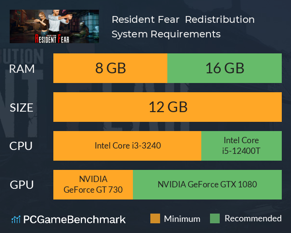 Resident Fear : Redistribution System Requirements PC Graph - Can I Run Resident Fear : Redistribution