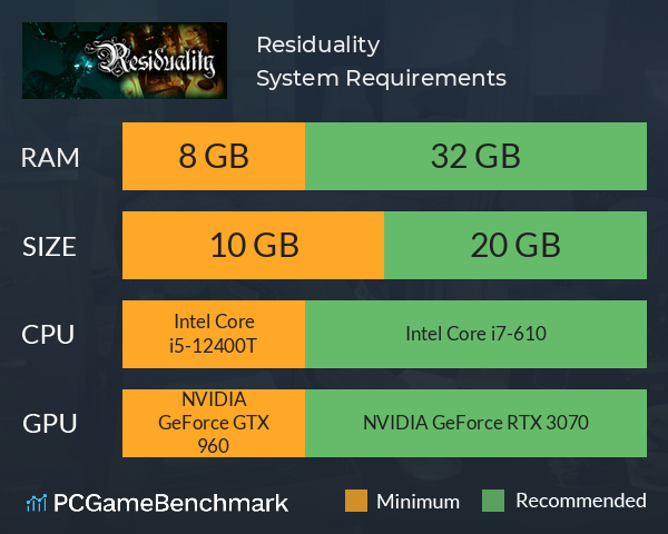 Residuality System Requirements PC Graph - Can I Run Residuality