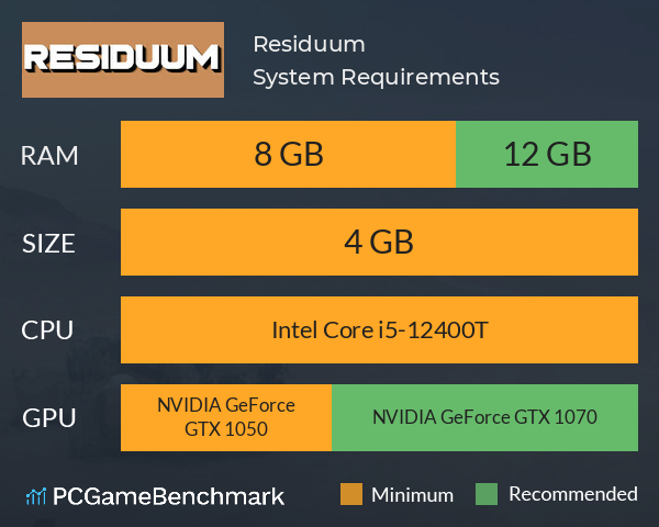 Residuum System Requirements PC Graph - Can I Run Residuum