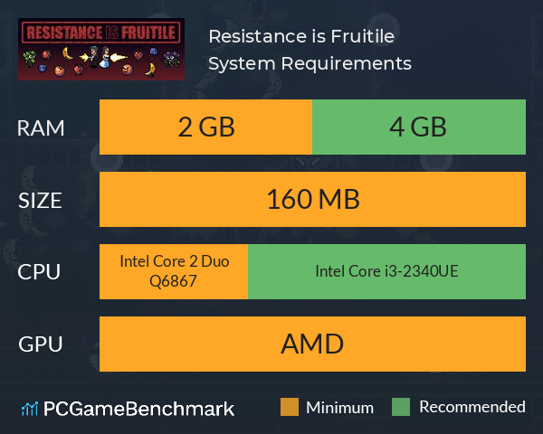 Resistance is Fruitile System Requirements PC Graph - Can I Run Resistance is Fruitile