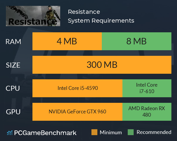 Resistance System Requirements PC Graph - Can I Run Resistance