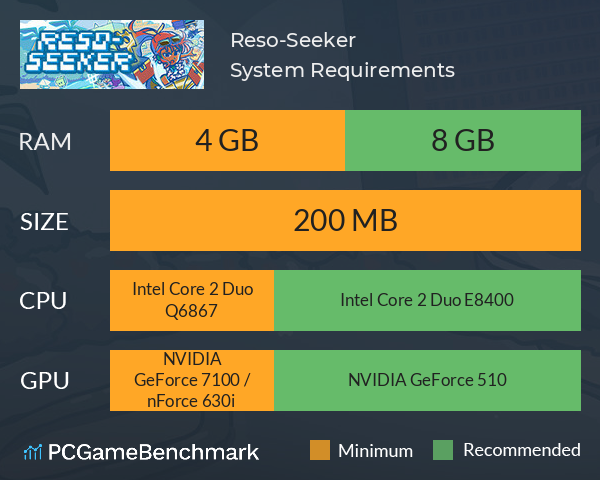 Reso-Seeker System Requirements PC Graph - Can I Run Reso-Seeker