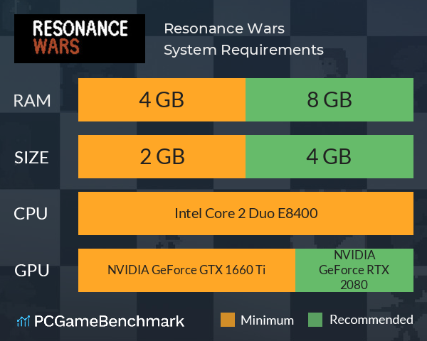 Resonance Wars System Requirements PC Graph - Can I Run Resonance Wars