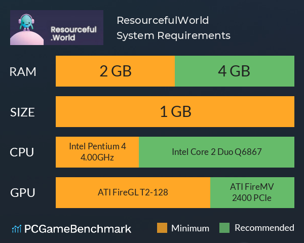 Resourceful.World System Requirements PC Graph - Can I Run Resourceful.World