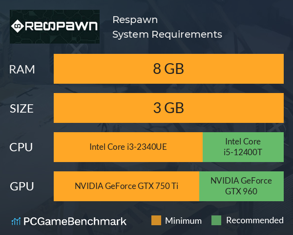 Respawn System Requirements PC Graph - Can I Run Respawn