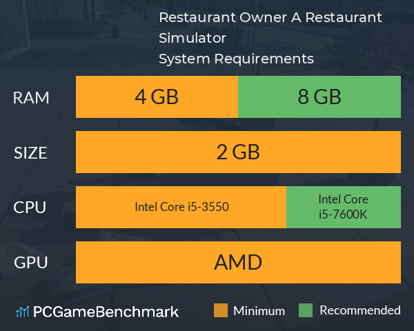 Restaurant Owner: A Restaurant Simulator System Requirements PC Graph - Can I Run Restaurant Owner: A Restaurant Simulator