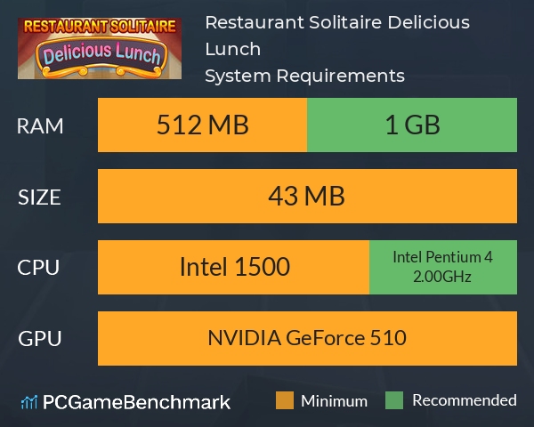 Restaurant Solitaire Delicious Lunch System Requirements PC Graph - Can I Run Restaurant Solitaire Delicious Lunch