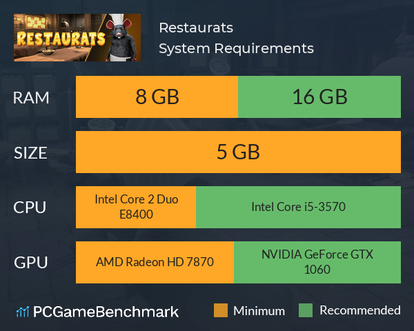 Restaurats System Requirements PC Graph - Can I Run Restaurats