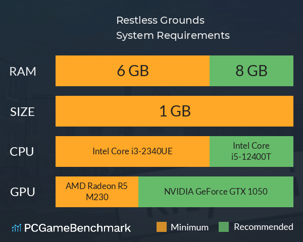 Restless Grounds System Requirements PC Graph - Can I Run Restless Grounds