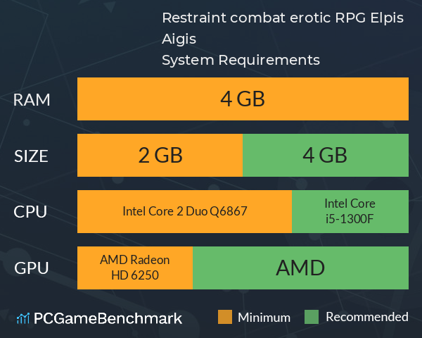 Restraint combat erotic RPG Elpis Aigis System Requirements PC Graph - Can I Run Restraint combat erotic RPG Elpis Aigis