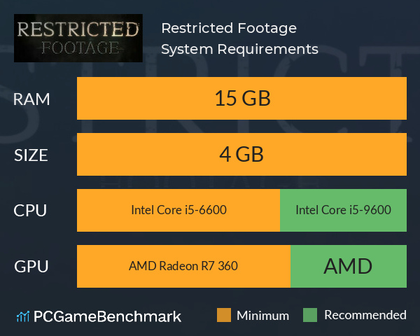 Restricted Footage System Requirements PC Graph - Can I Run Restricted Footage