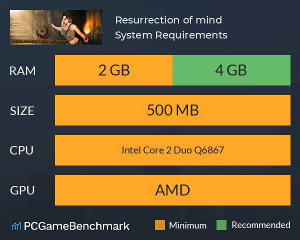 Resurrection of mind System Requirements PC Graph - Can I Run Resurrection of mind