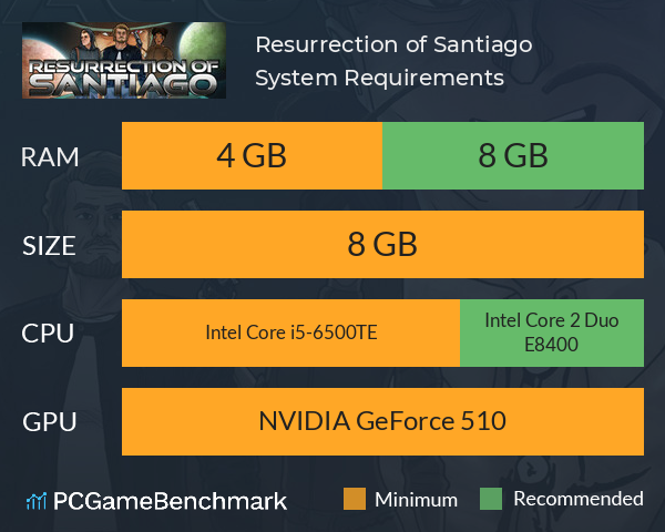 Resurrection of Santiago System Requirements PC Graph - Can I Run Resurrection of Santiago