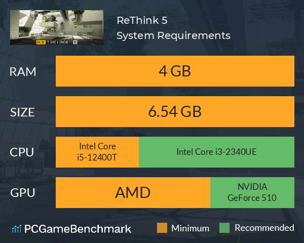 ReThink 5 System Requirements PC Graph - Can I Run ReThink 5