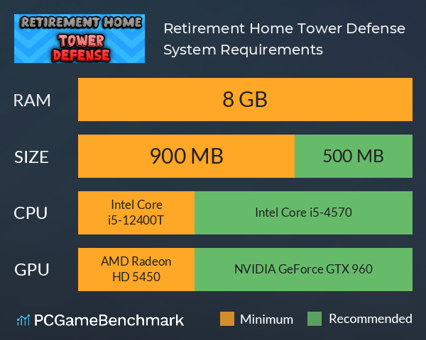 Retirement Home Tower Defense System Requirements PC Graph - Can I Run Retirement Home Tower Defense