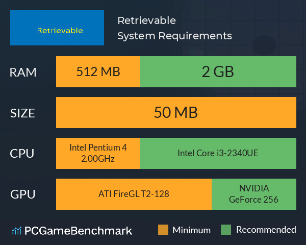 Retrievable System Requirements PC Graph - Can I Run Retrievable