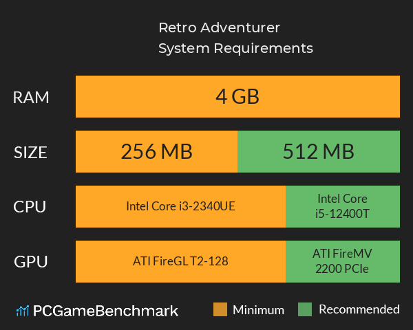 Retro Adventurer System Requirements PC Graph - Can I Run Retro Adventurer