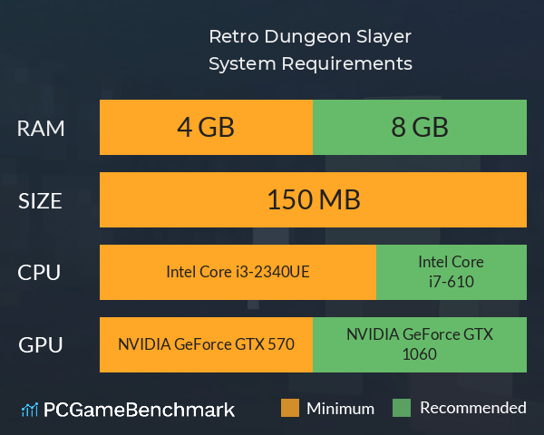 Retro Dungeon Slayer System Requirements PC Graph - Can I Run Retro Dungeon Slayer