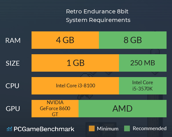 Retro Endurance 8bit System Requirements PC Graph - Can I Run Retro Endurance 8bit