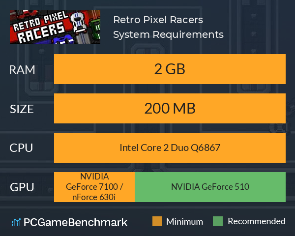 Retro Pixel Racers System Requirements PC Graph - Can I Run Retro Pixel Racers