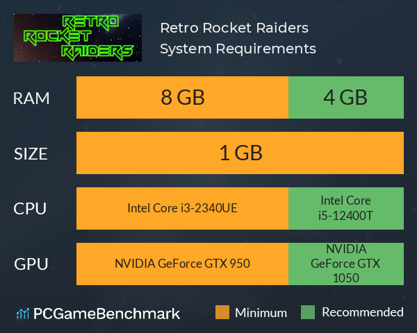 Retro Rocket Raiders System Requirements PC Graph - Can I Run Retro Rocket Raiders