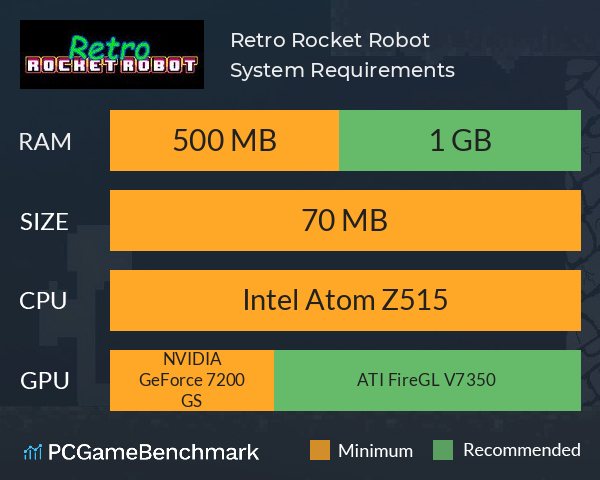 Retro Rocket Robot System Requirements PC Graph - Can I Run Retro Rocket Robot