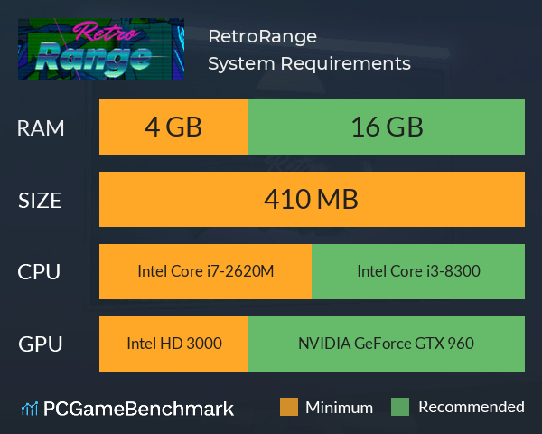 RetroRange System Requirements PC Graph - Can I Run RetroRange