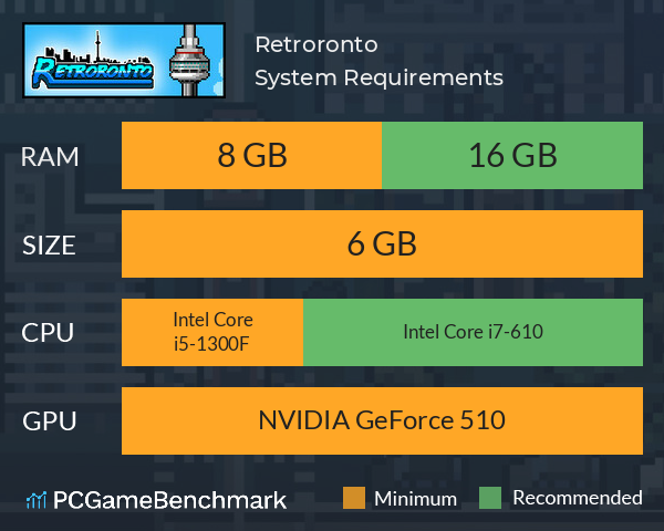 Retroronto System Requirements PC Graph - Can I Run Retroronto