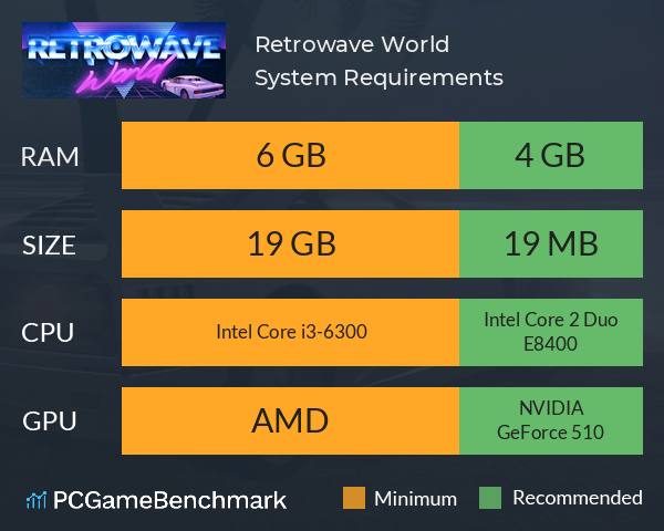 Retrowave World System Requirements PC Graph - Can I Run Retrowave World