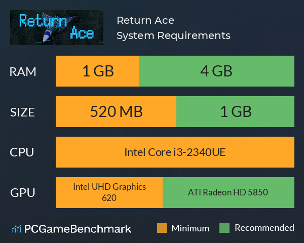 Return Ace System Requirements PC Graph - Can I Run Return Ace