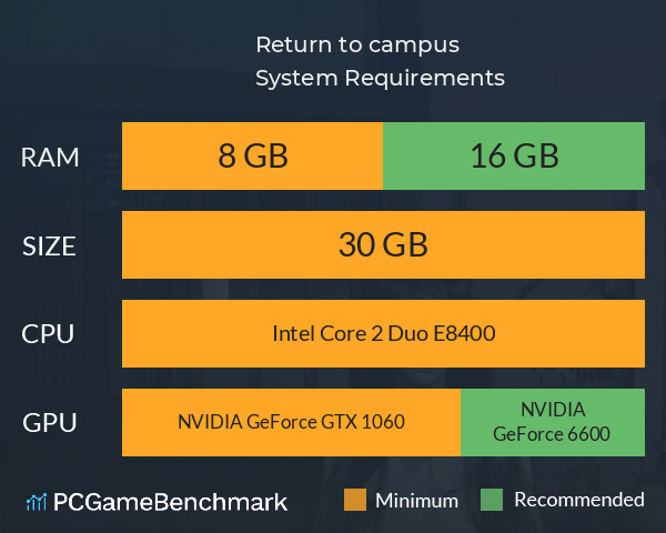 Return to campus System Requirements PC Graph - Can I Run Return to campus