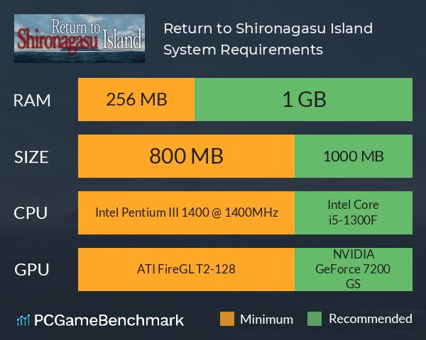 Return to Shironagasu Island System Requirements PC Graph - Can I Run Return to Shironagasu Island